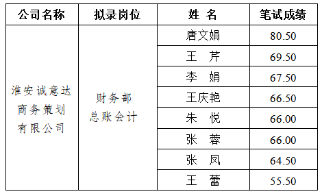 QQ图片20230525163926.png QQ图片20230525163926.png